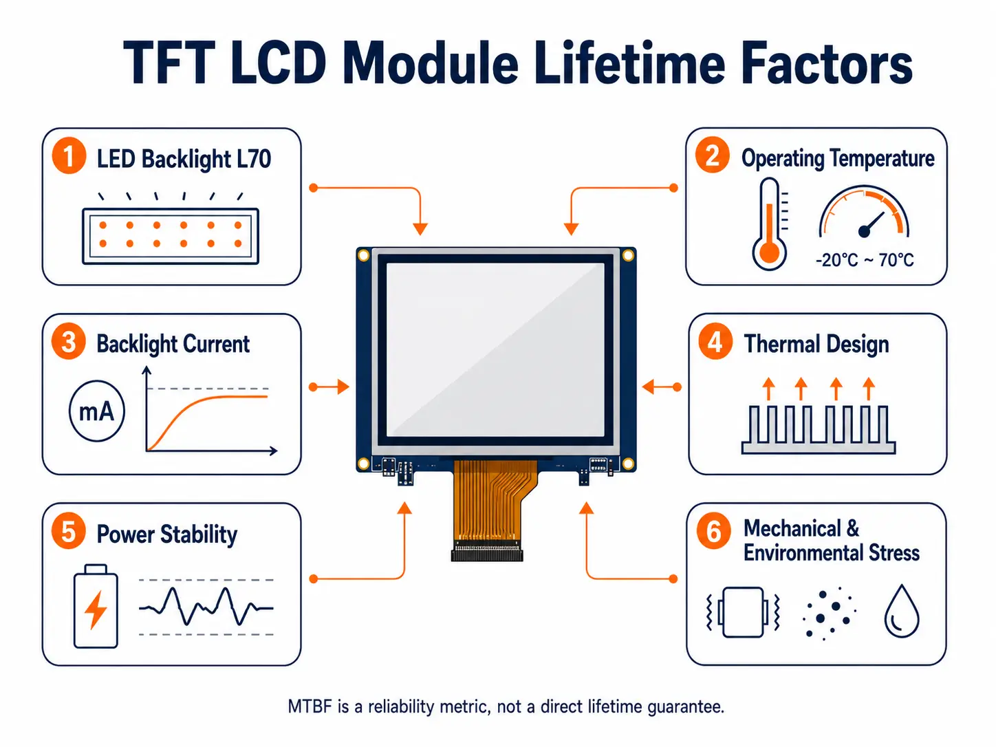 TFT LCD Module Lifetime, MTBF, and Backlight Life Explained